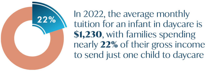 The Effects Of The US Childcare Crisis On Parents - Pregnancy & Newborn ...